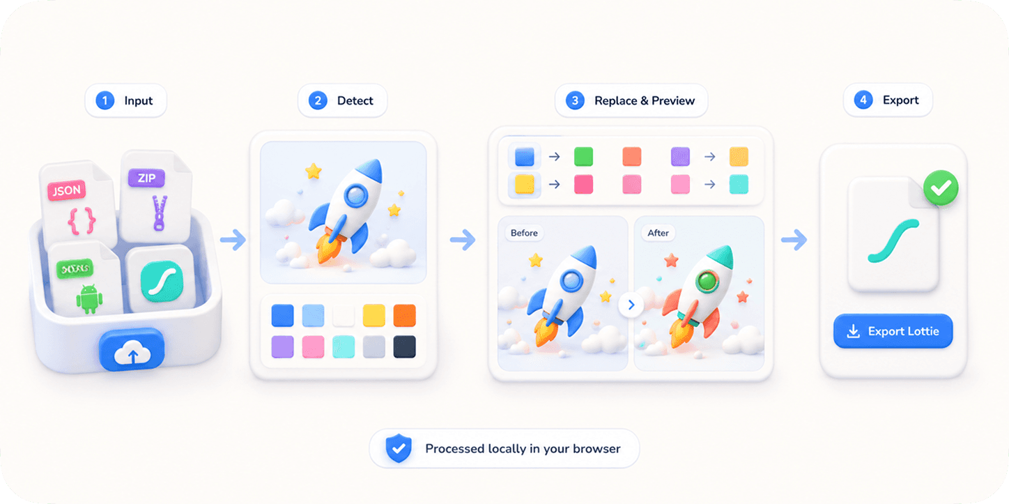 Lottie color editing workflow showing how to change animation colors online
