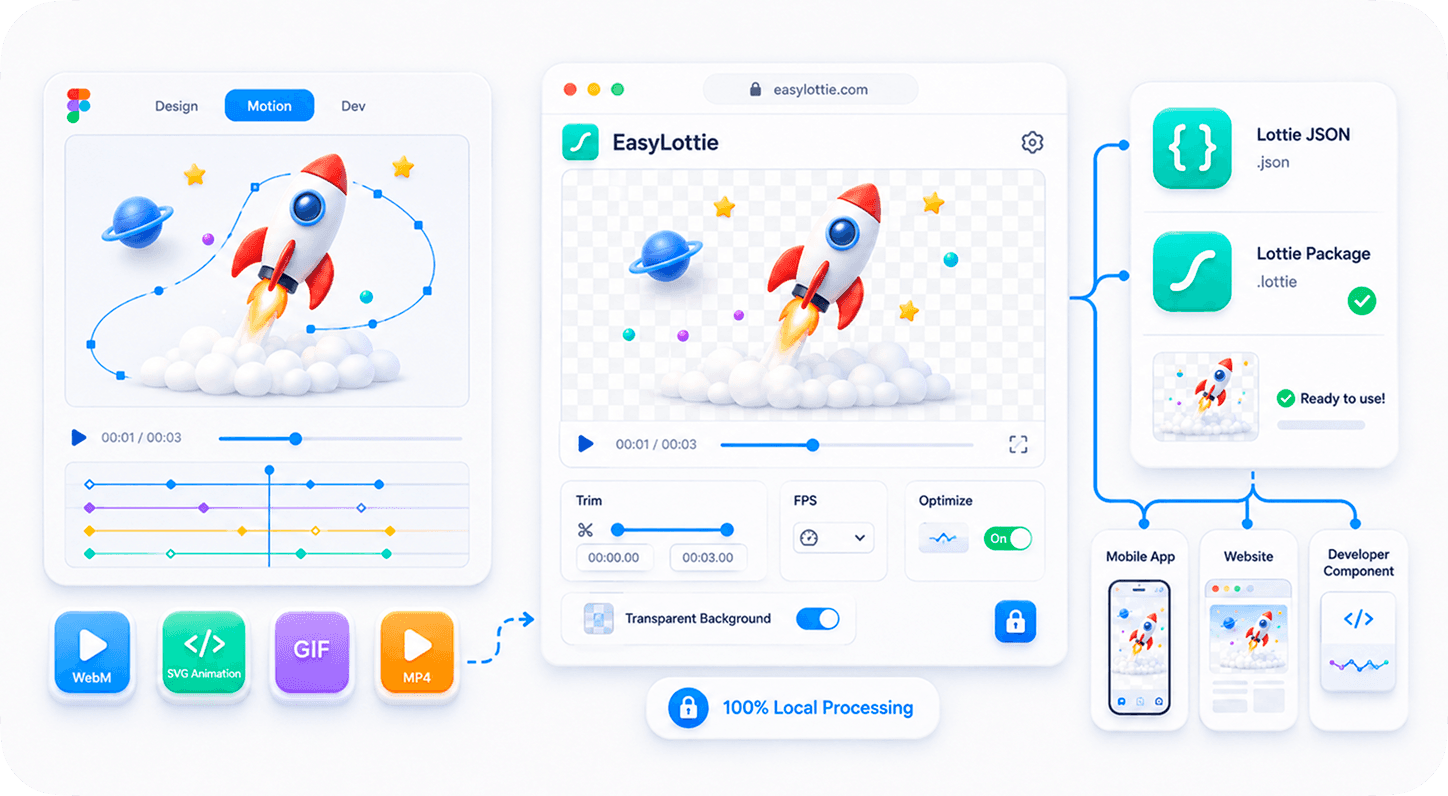 Figma Motion animation converted to Lottie JSON, package, web and app