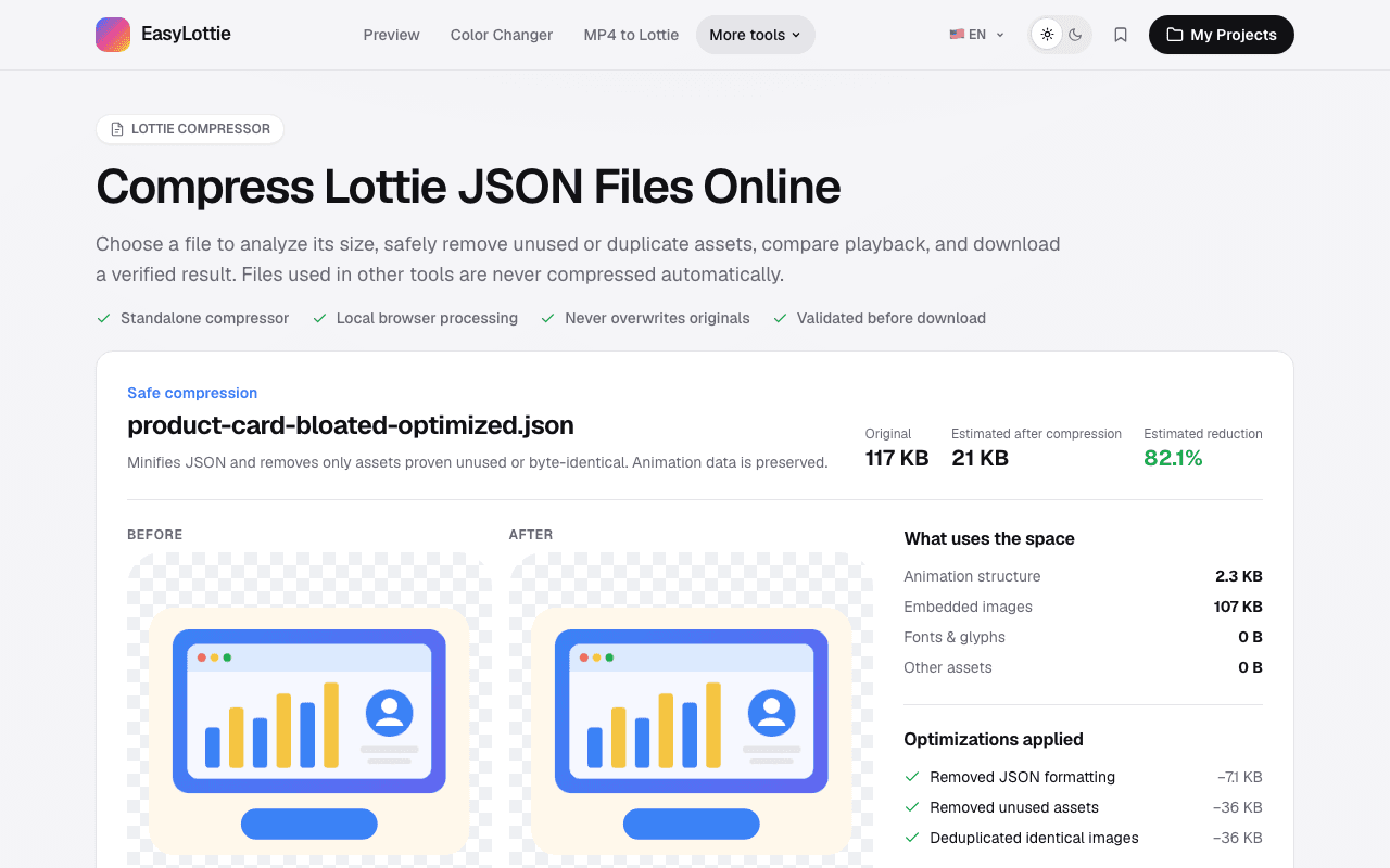 EasyLottie Lottie Compressor comparing before and after playback of a product card animation, with a size breakdown and the optimizations applied