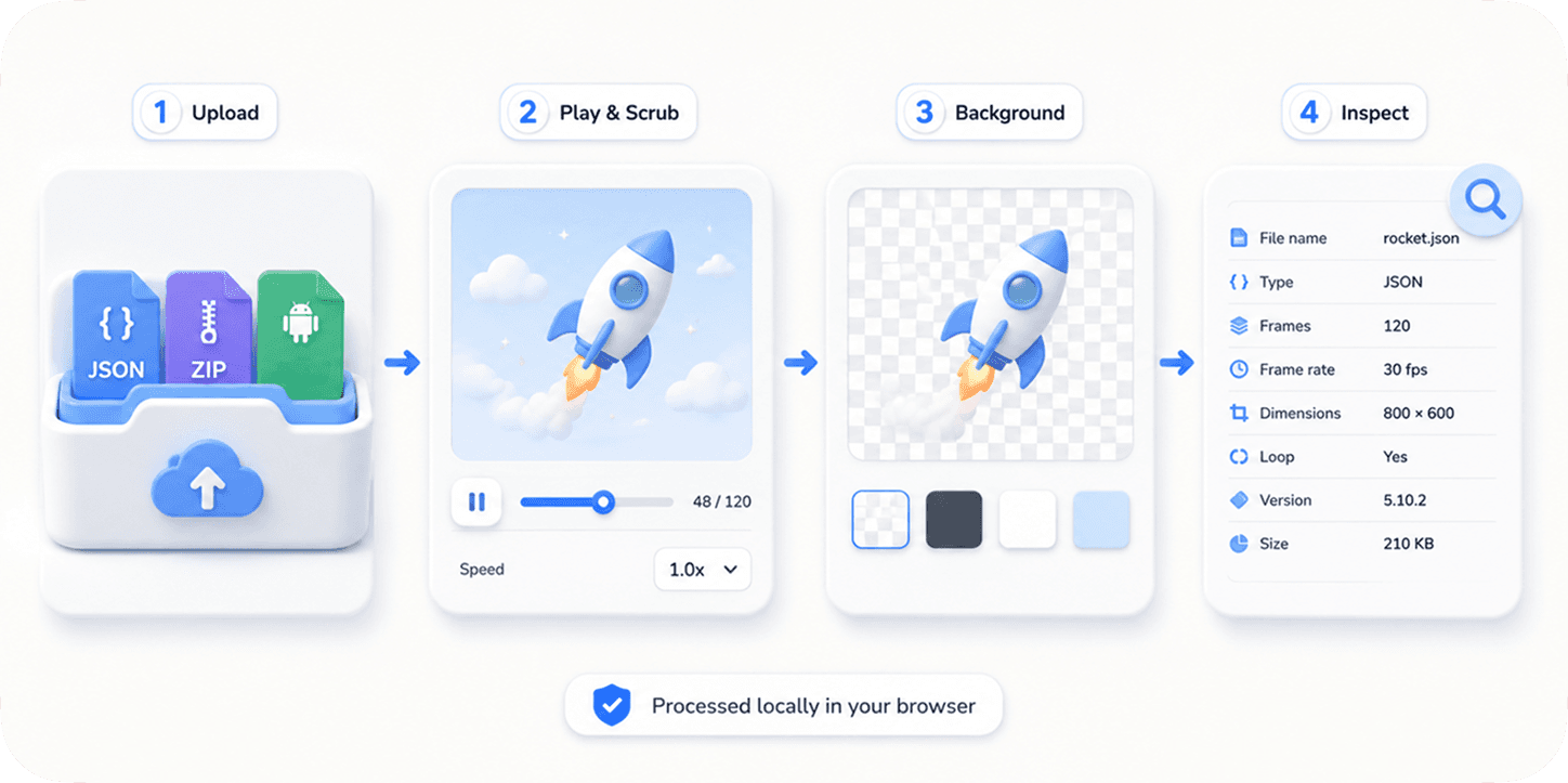 Lottie preview workflow showing how to play and inspect Lottie files online